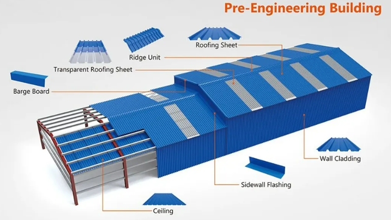 PPGI Color Coated Galvanized Steel Sheet PPGI Color Coated Galvanized Steel Sheet